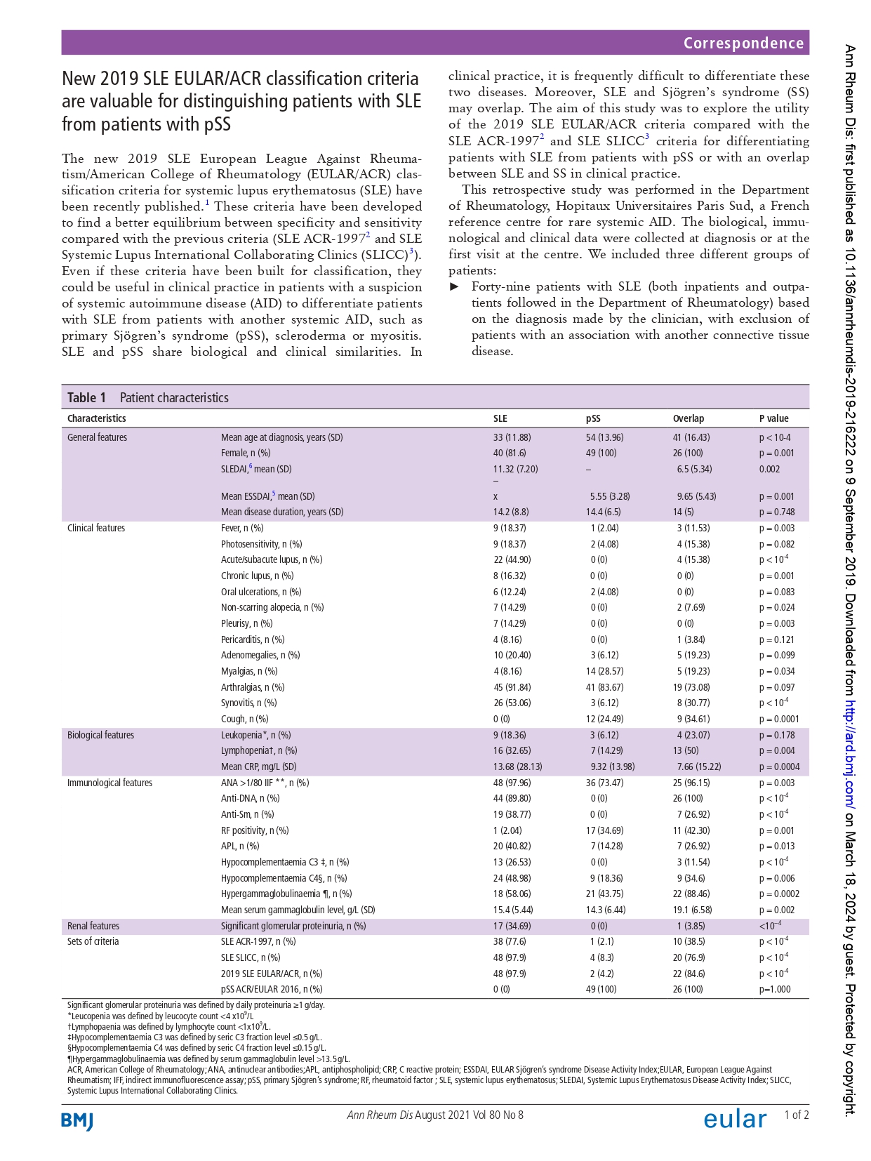 New 2019 SLE EULAR/ACR classification criteria are valuable for distinguishing patients with SLE from patients with pSS